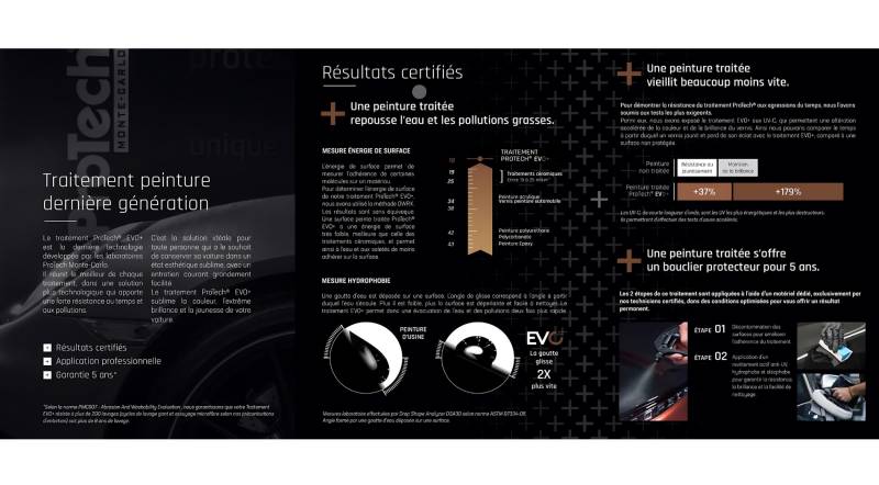 Traitement de carrosserie Protech Evo+ sur Ferrari F430 cabriolet Marseille